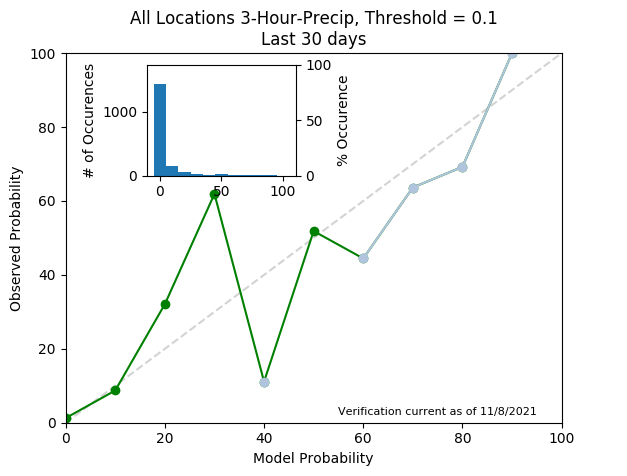 3 Hour Precip 0.1