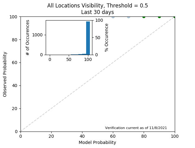 Vis 0.5