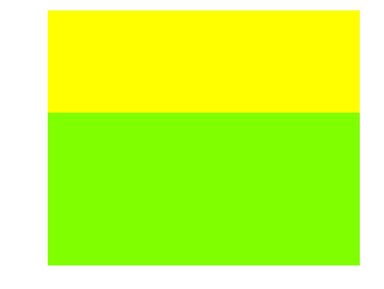 Confidence Graphic